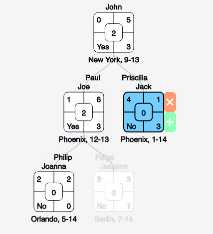 gen-mapper example