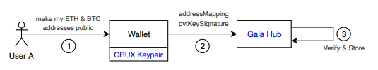 Problem2