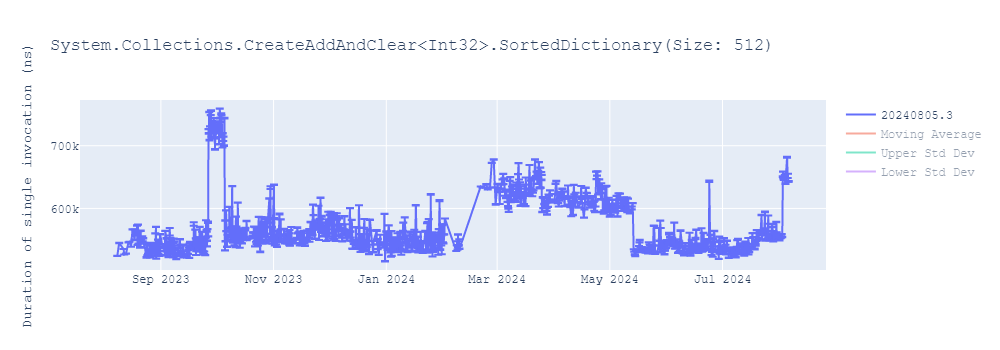 graph