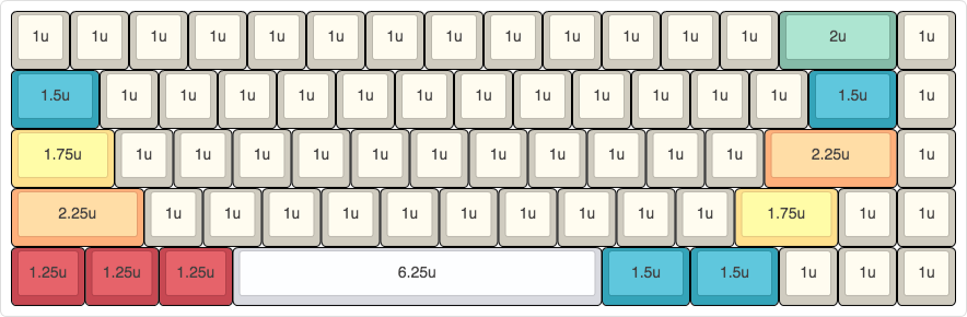 Keycaps Size Layout