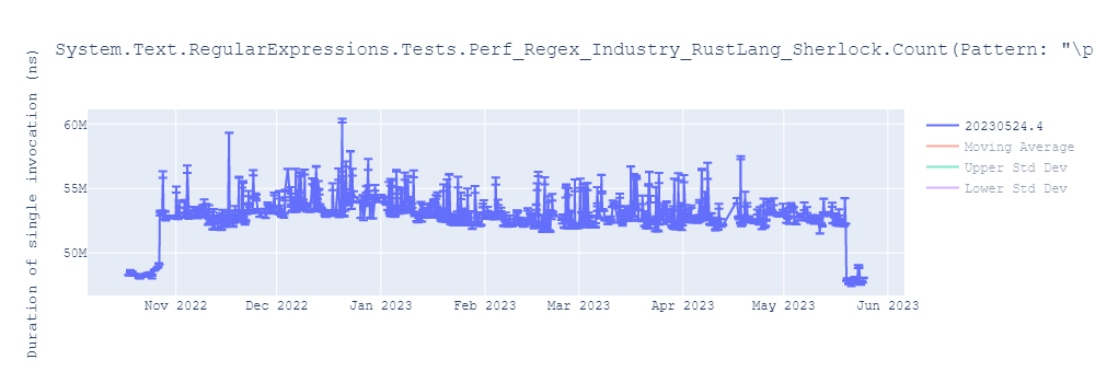 graph