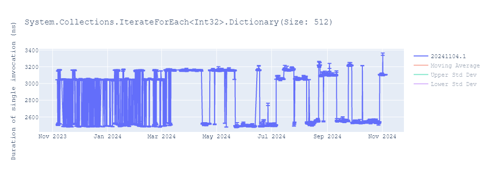 graph