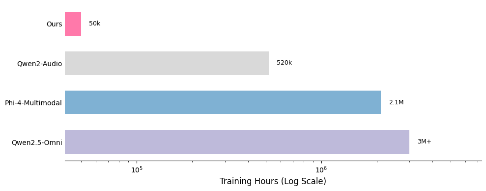 GitHub - EvolvingLMMs-Lab/Aero-1 · GitHub