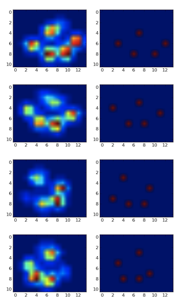 Peaks detection result