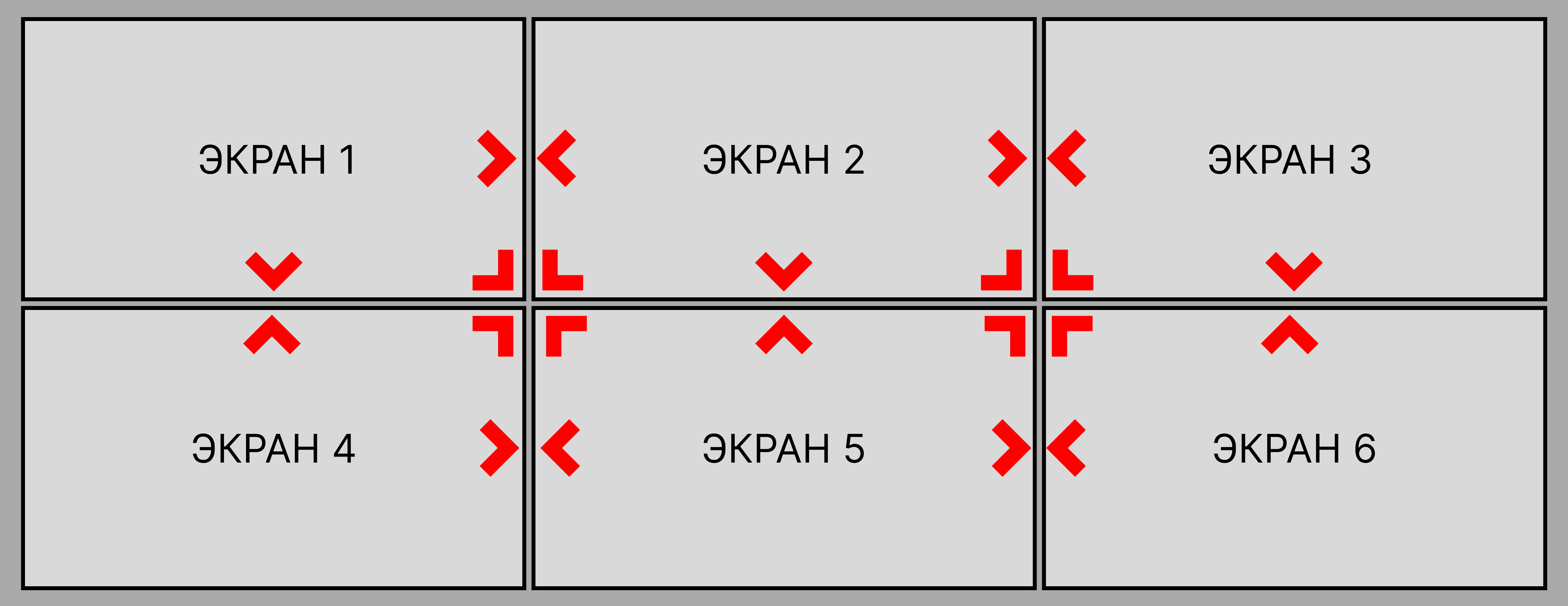 Рисунок 1 (Секции экранов)