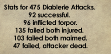 Diablerie Attack Plots