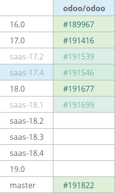 Pull request status dashboard