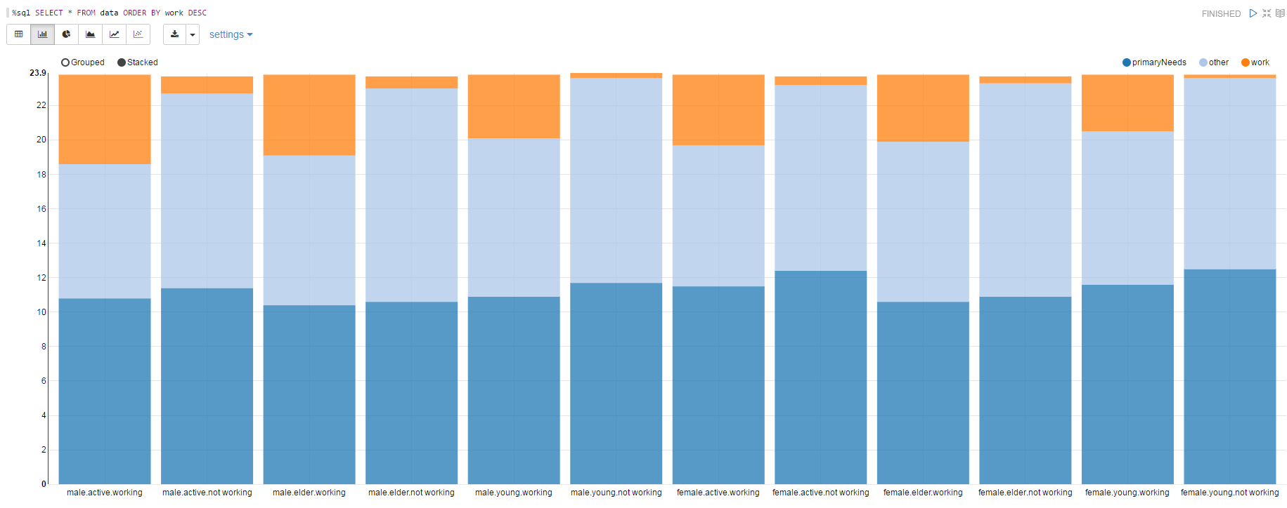 bar graph