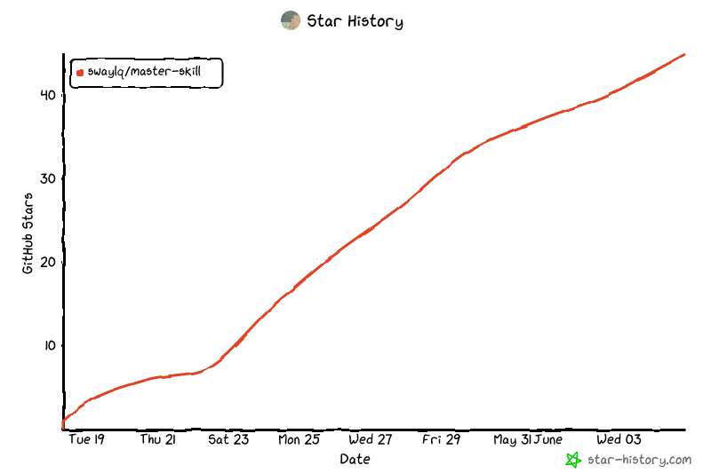 Star History Chart