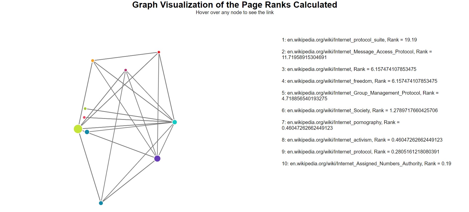 Graph