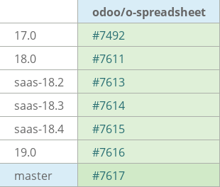 Pull request status dashboard