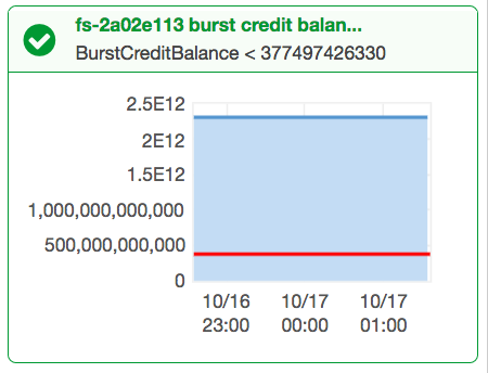 burst-credit-balance-critical