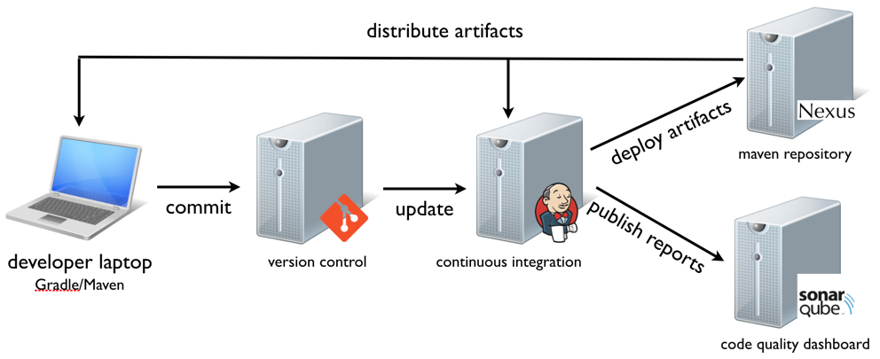 Ultimate Enterprise Java Build System