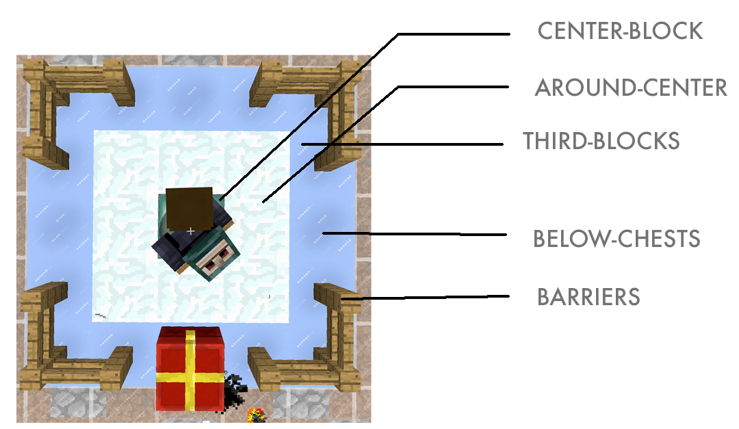 Treasure Chest Diagram