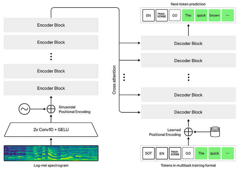 Wisper Architecture