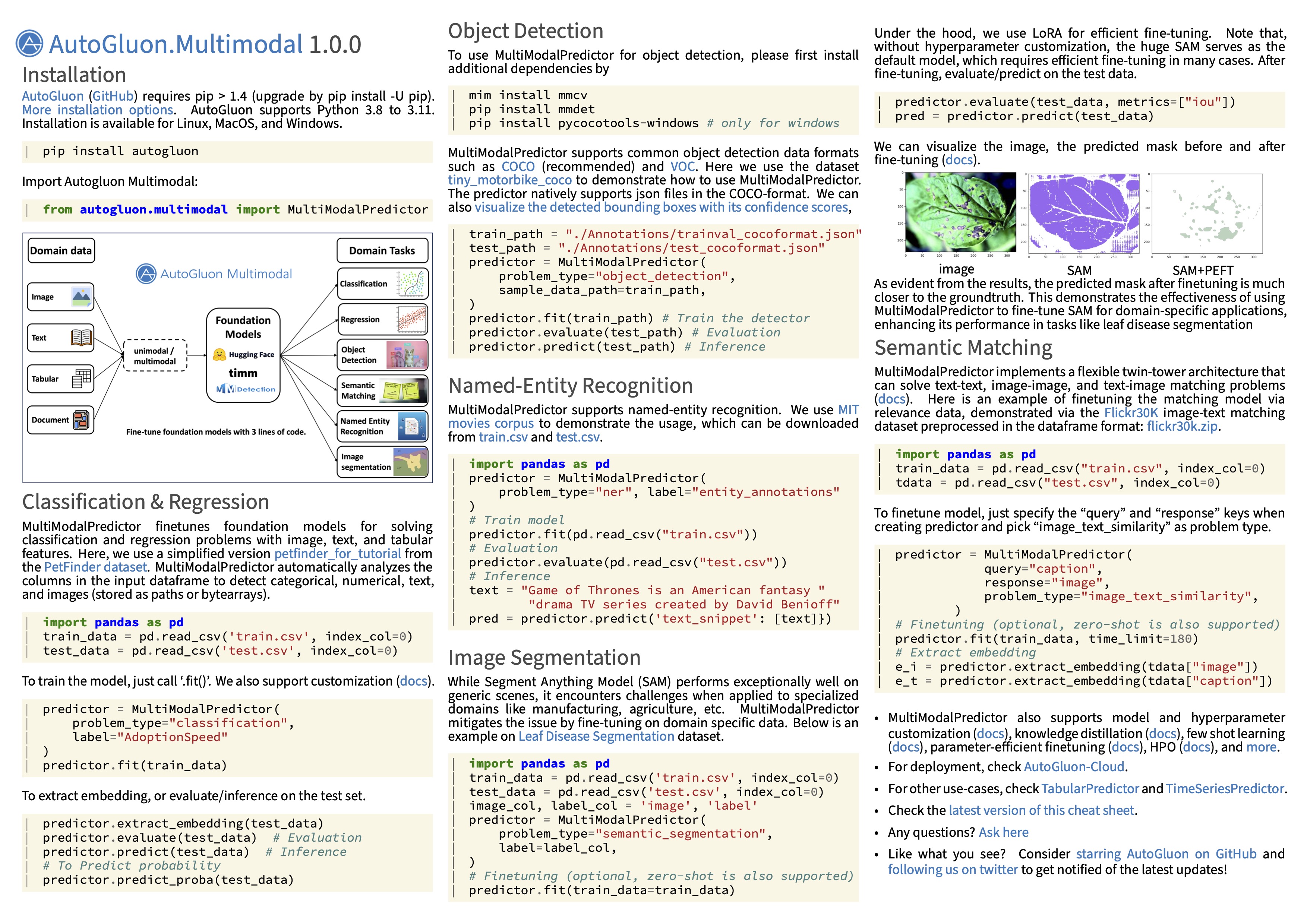 multimodal-cheatsheet