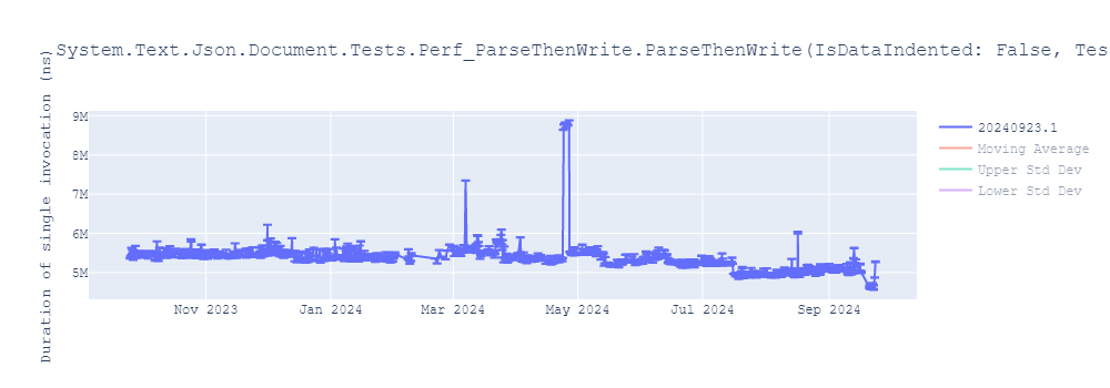 graph