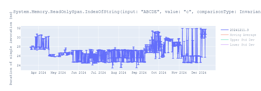 graph