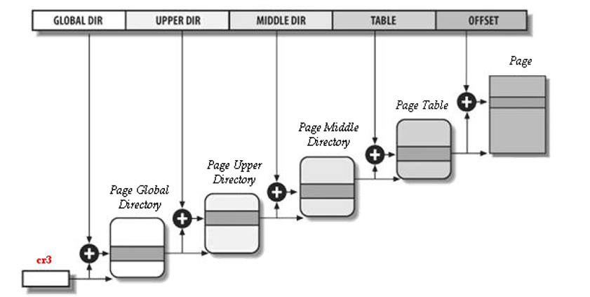 linux_paging