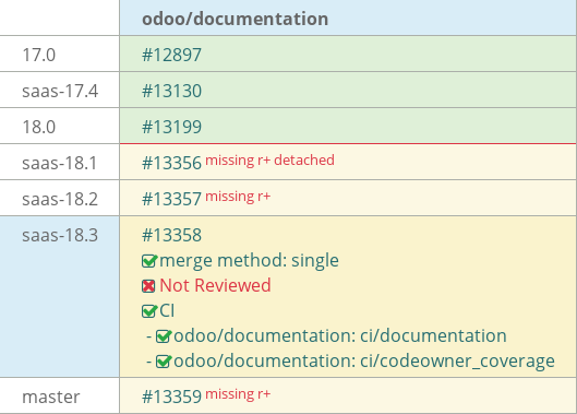 Pull request status dashboard