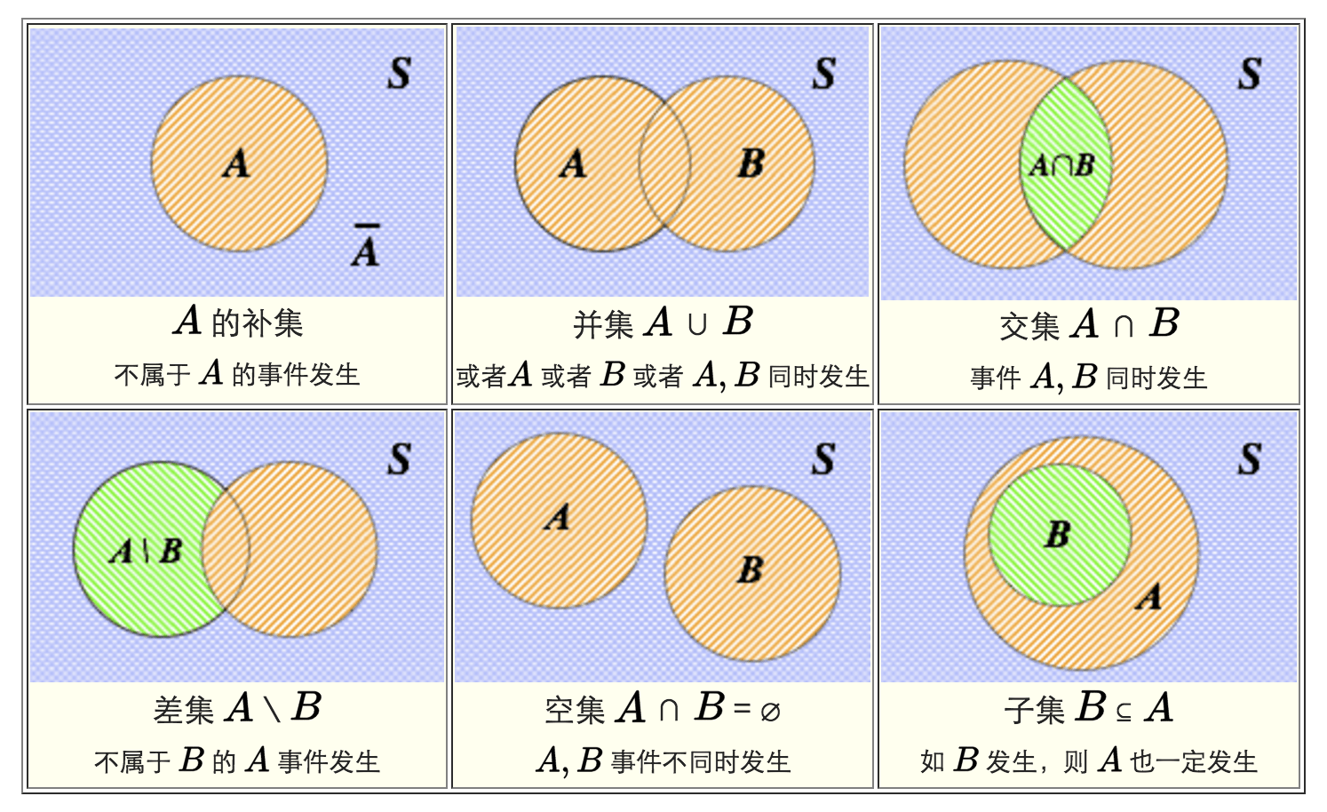 事件集合