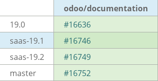 Pull request status dashboard