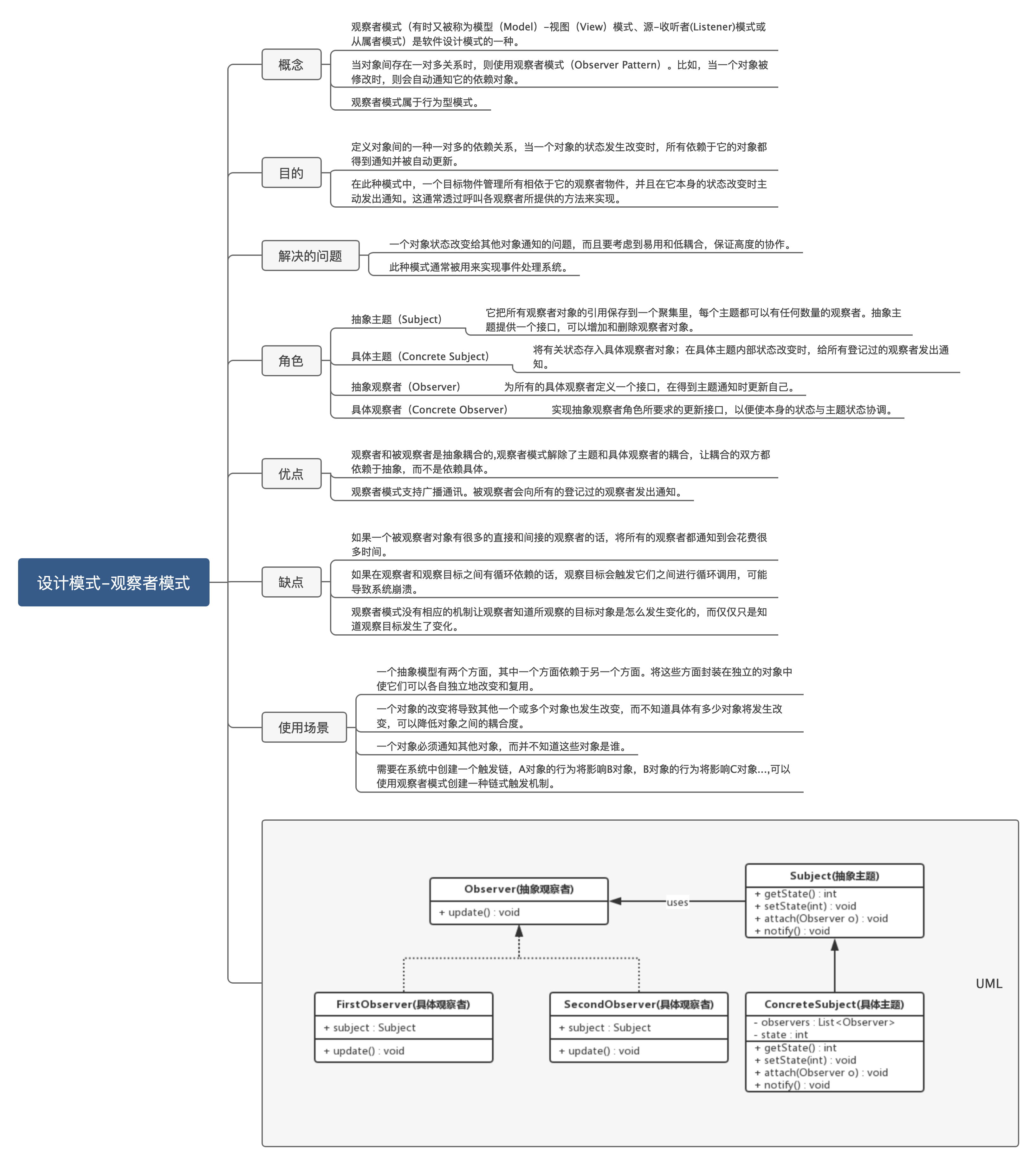 设计模式-观察者模式-思维导图.png