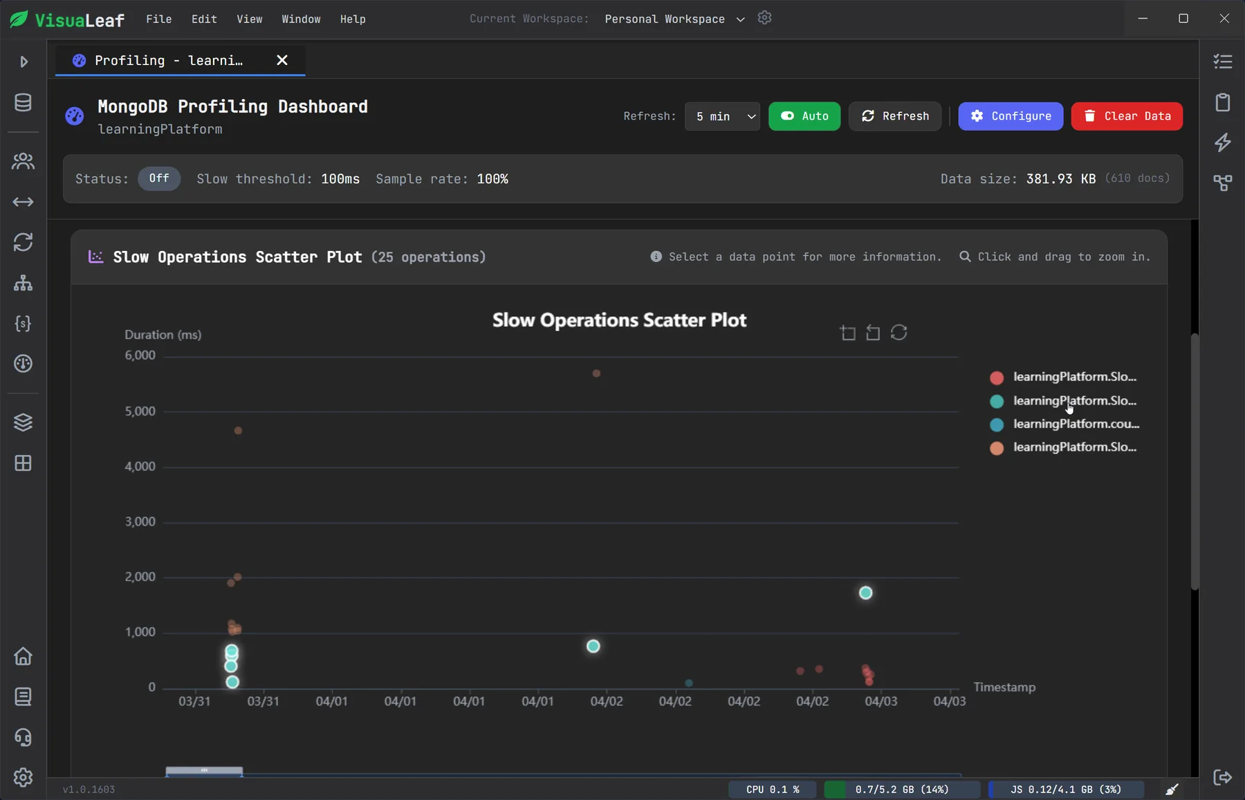 MongoDB query profiler with execution plans and index analysis