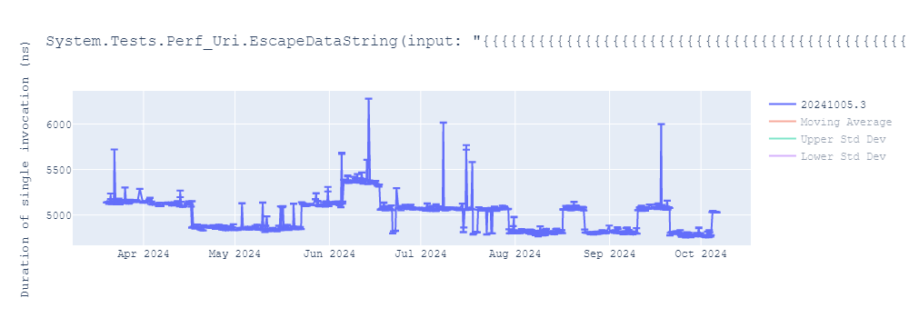 graph