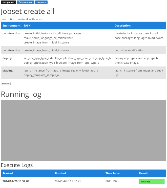 runnig jobset