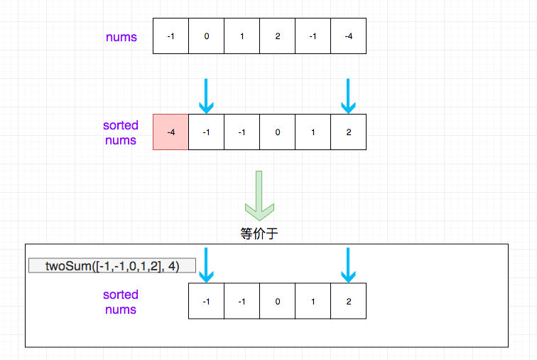 15.3-sum