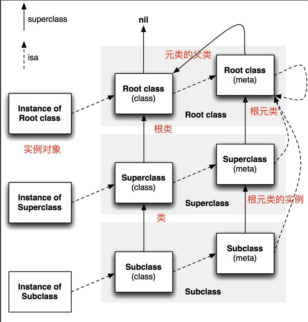 类的图解.png