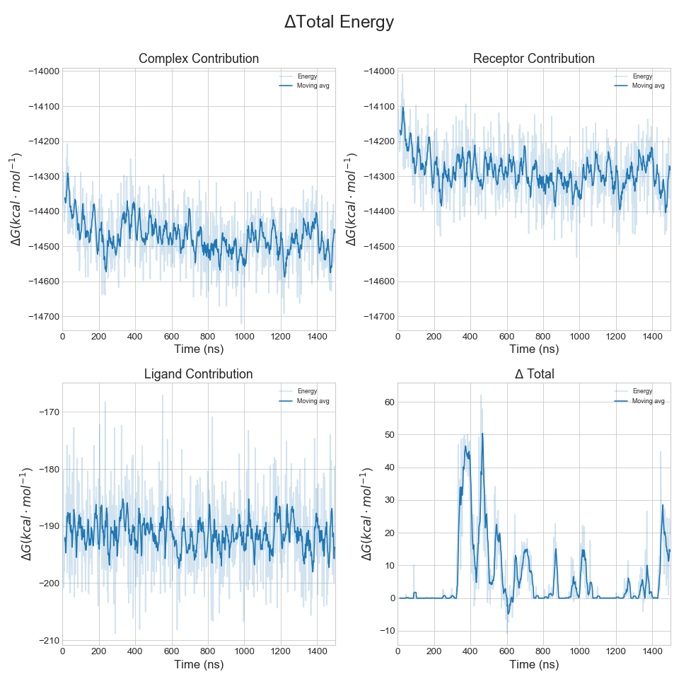 four_plots