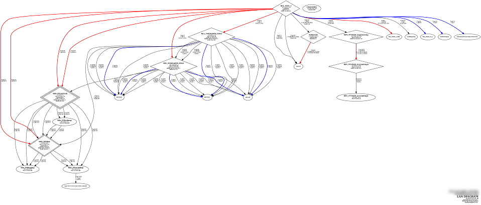 MNet-Graph Ex2