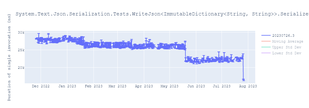 graph