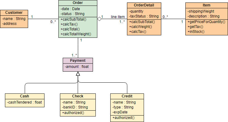 Class Diagram Example