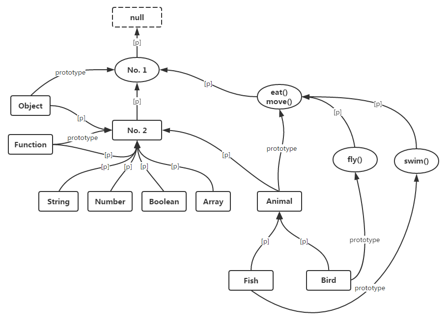 JavaScript 世界最终的样子