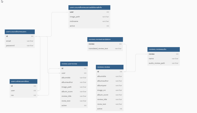 Review-updating-implementation-DB-Scheme-drawio