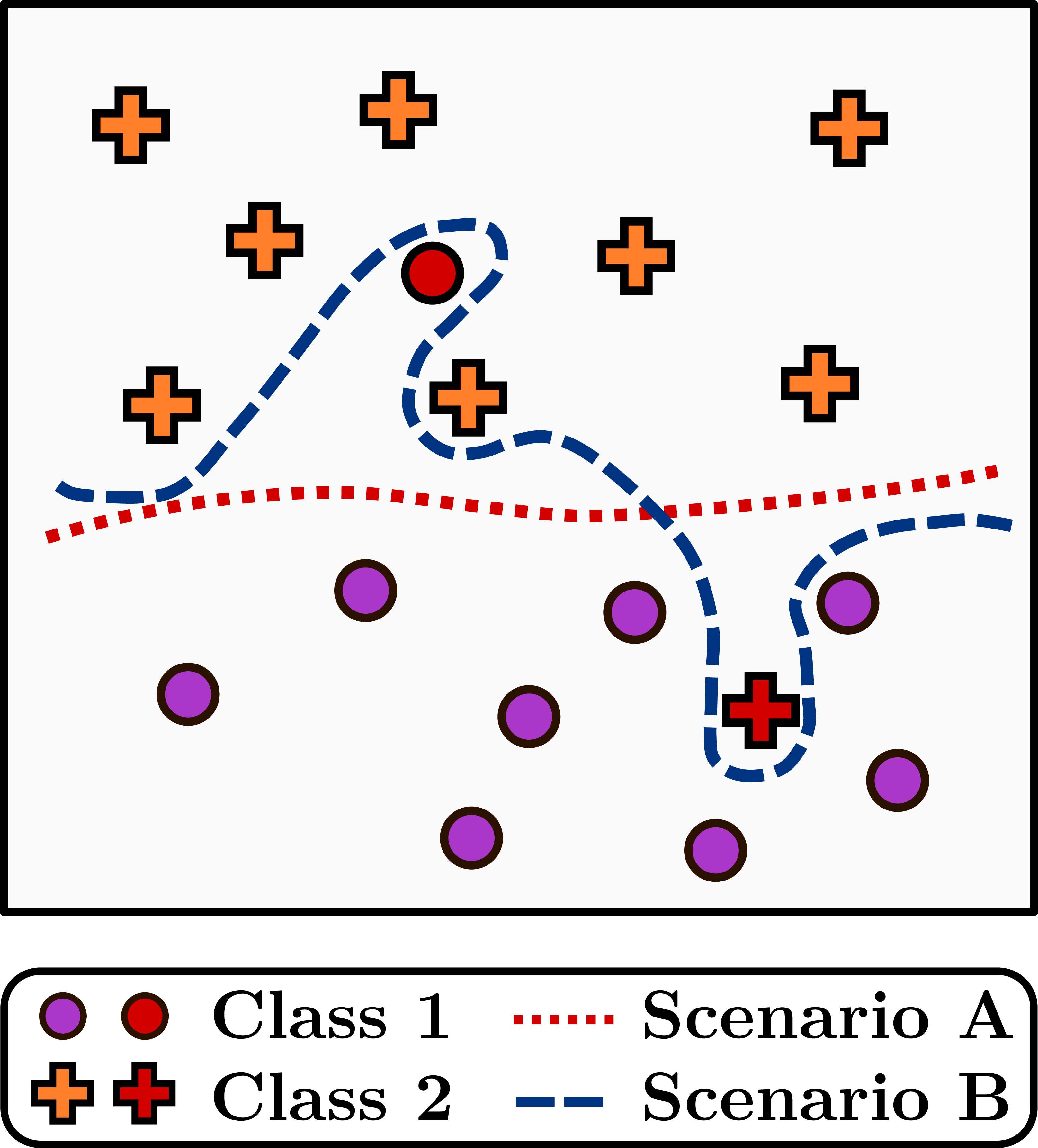 Aleatoric Conceptual