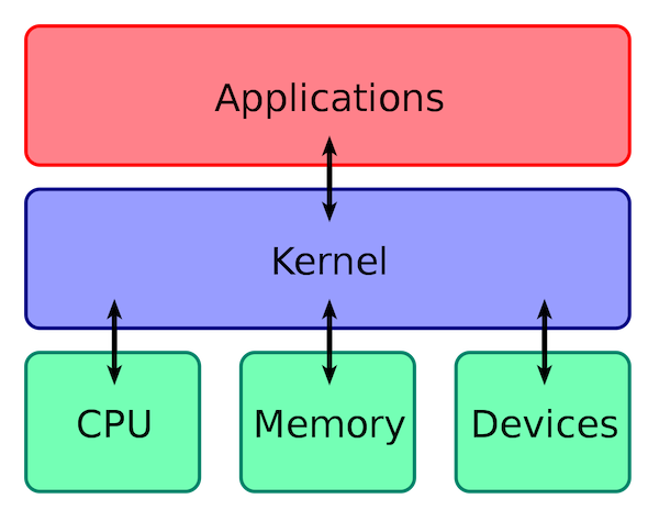 Kernel_Layout