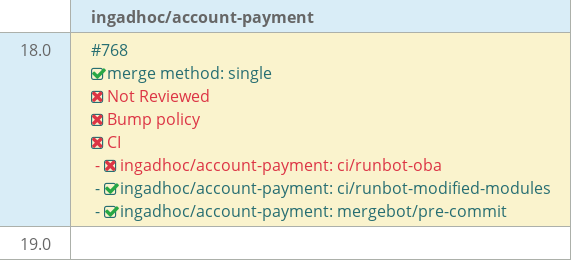 Pull request status dashboard