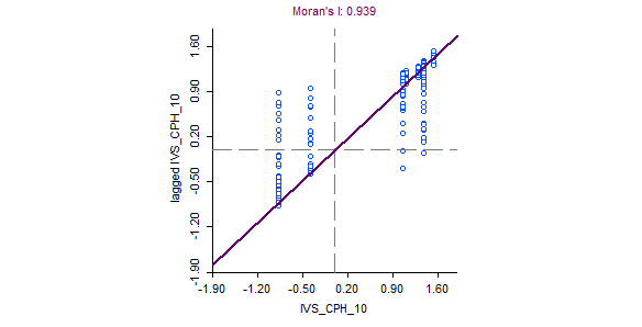 IVS-CPH-Ocup-BR104-OFLisa-Scatter-Plot-Frame