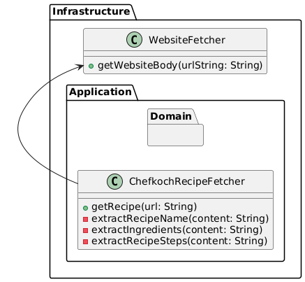 Dependency-Inversion-Principle negatives Beispiel UML