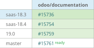 Pull request status dashboard