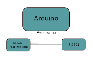 Block diagram