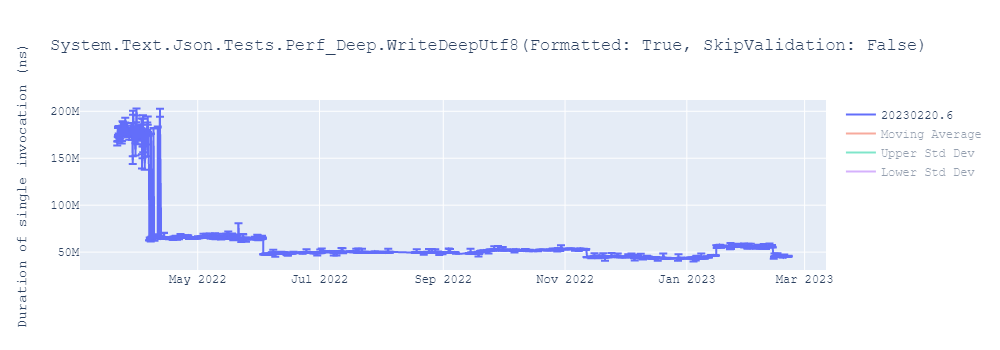 graph