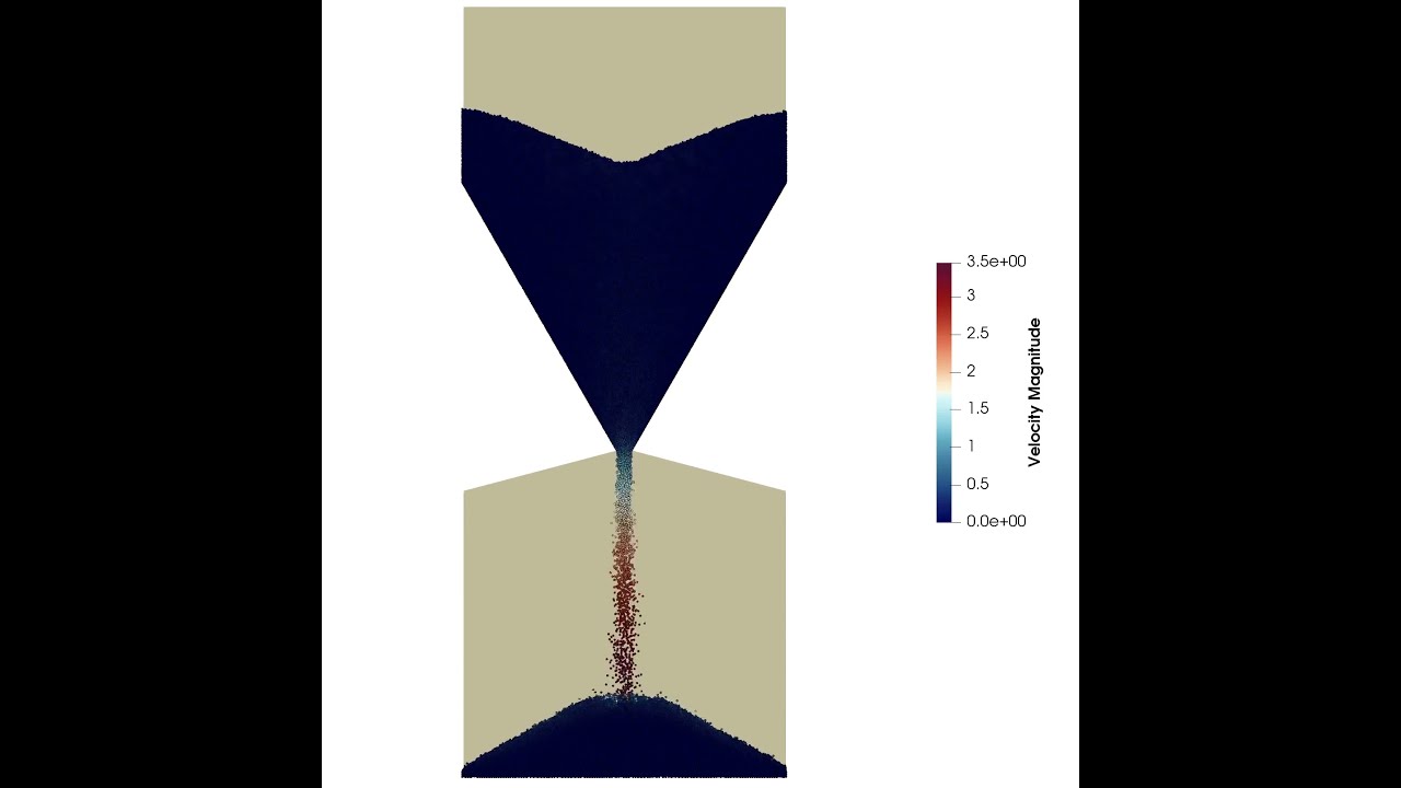 Watch silo simulation