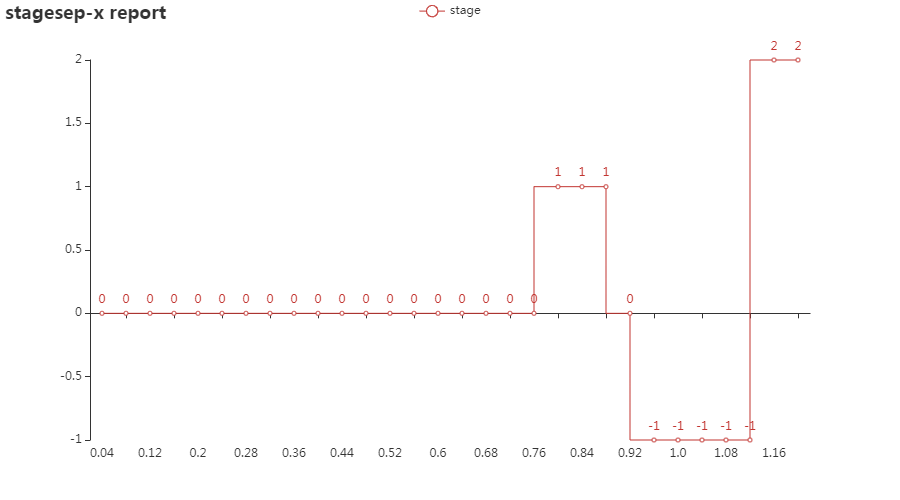 stage_trend.png