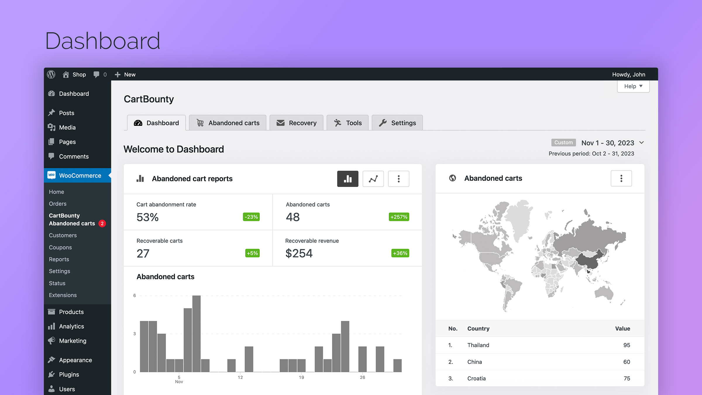 CartBounty Dashboard and abandoned cart reports including cart abandonment rate stats, abandoned cart data by country and top abandoned products