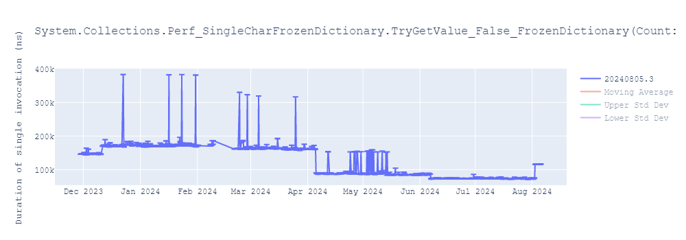 graph